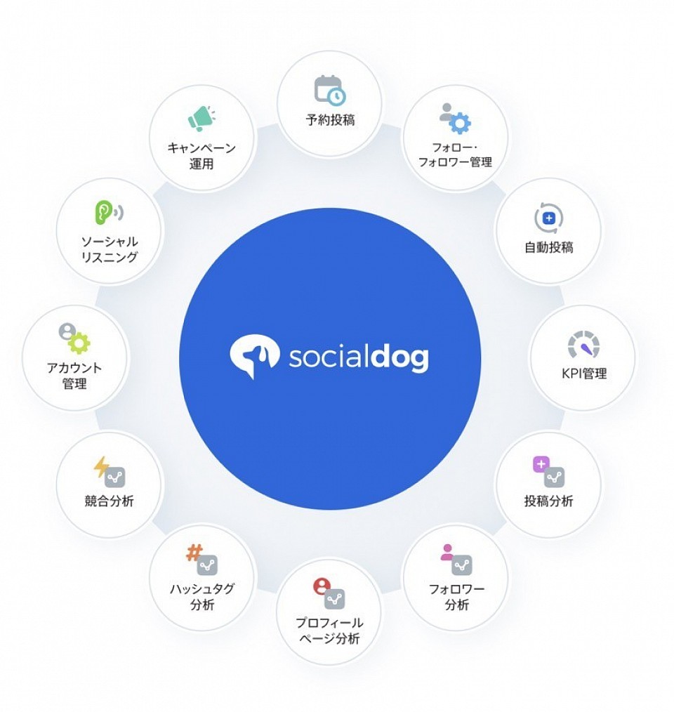 Socialdogの可能性