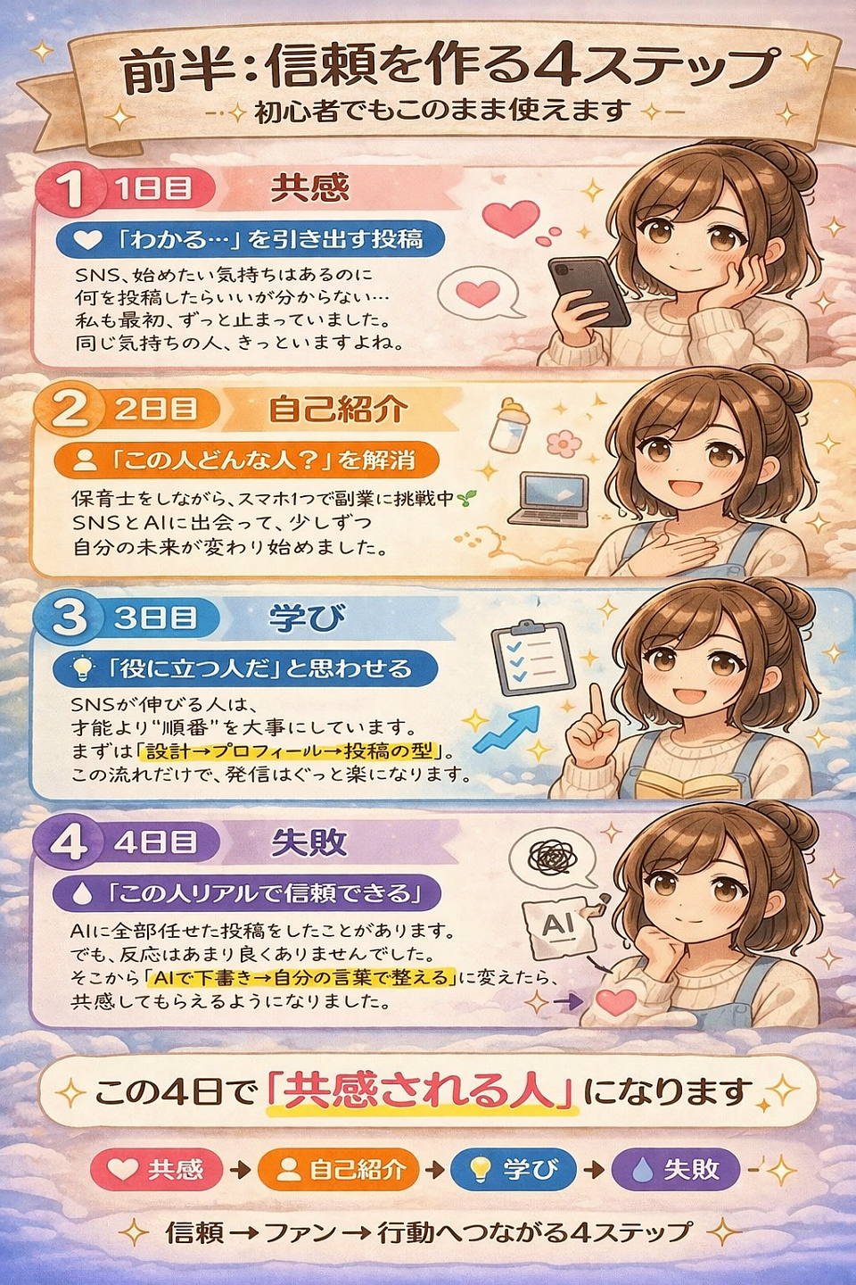 SNS攻略7日間カレンダー