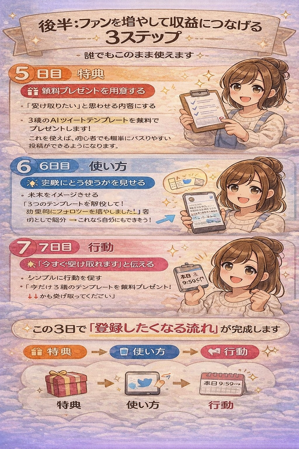 7日間の投稿カレンダー